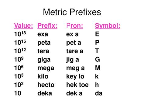 tera peta|Metric prefix .